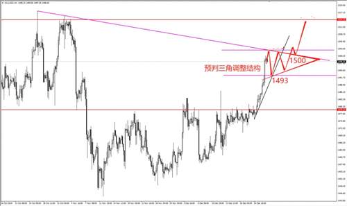 杨嘉壹：12.25黄金暴涨千五的幕后是什么？美盘走势多头能否持续？