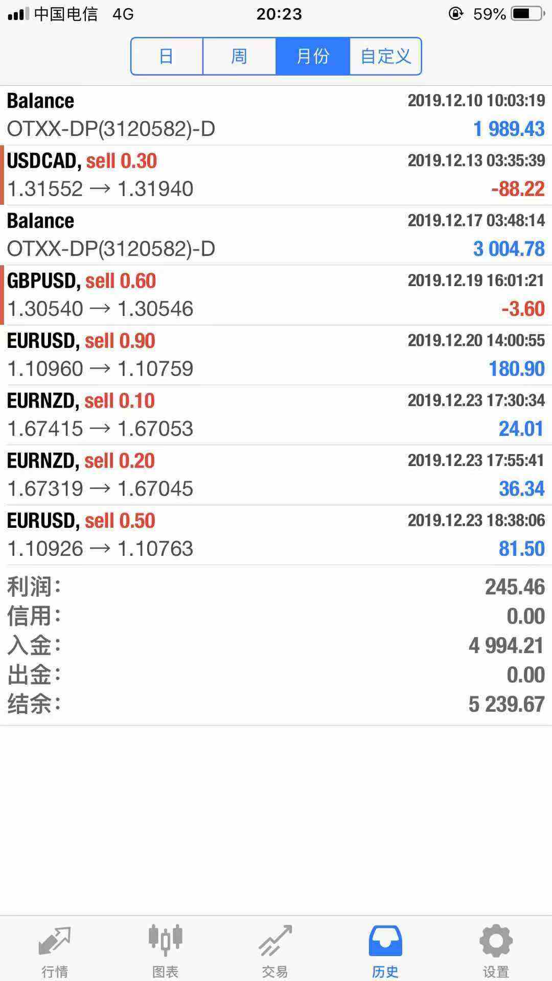 12月总结暨2020年展望