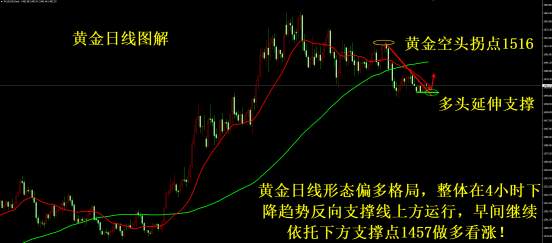 凌佳言：12.3黄金如期大涨1465，今天还能做多吗？