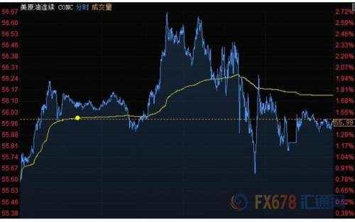 制造业 美国 A股 特朗普 数据 指数