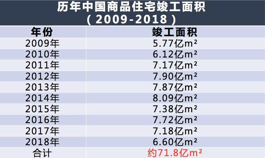 2019年房地产风云录：没有人想做老大了