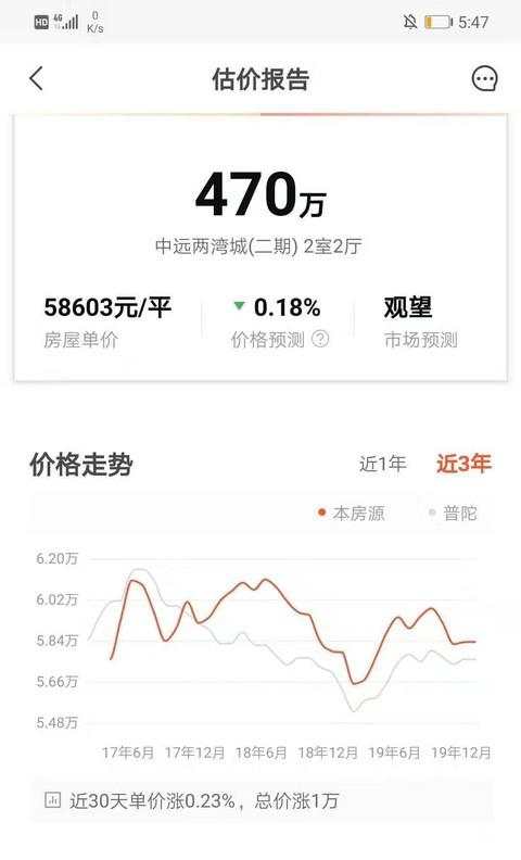 卖房炒股？别急，看完这篇文章把里面的套路搞清楚再说