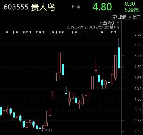 欠33亿，账面仅剩1500万！负面缠身，股价缘何诡异暴涨？