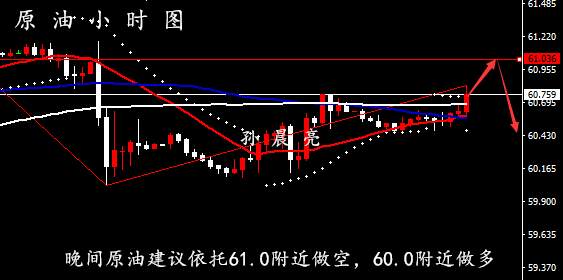 12.24黄金原油最新操作策略丨12.25黄金原油走势分析