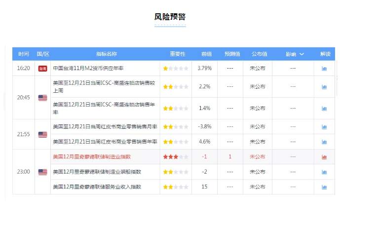 ALPHA每日洞察——2019.12.24