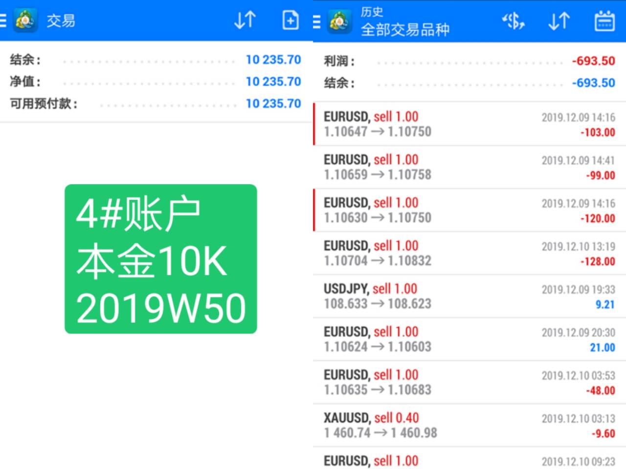韭菜周记2019年第50周