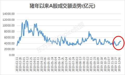 沪指8连阳，外资20天豪买700亿，该到出手的时候了？