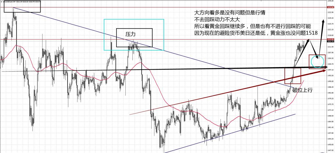 欧阳房舒：本周迎来元旦，那么休市前该怎样布局？