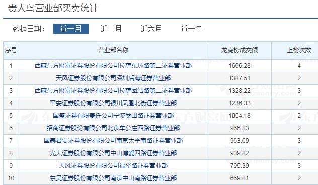 欠33亿,账面仅剩1500万!负面缠身,股价缘何诡异暴涨?