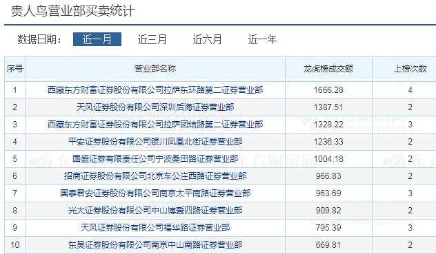 欠33亿，账面仅剩1500万！负面缠身，股价缘何诡异暴涨？
