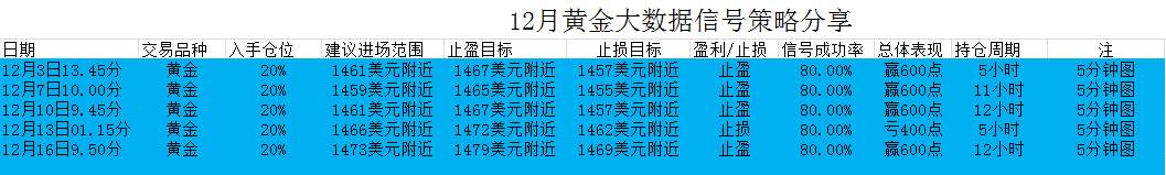 短线黄金策略分享
