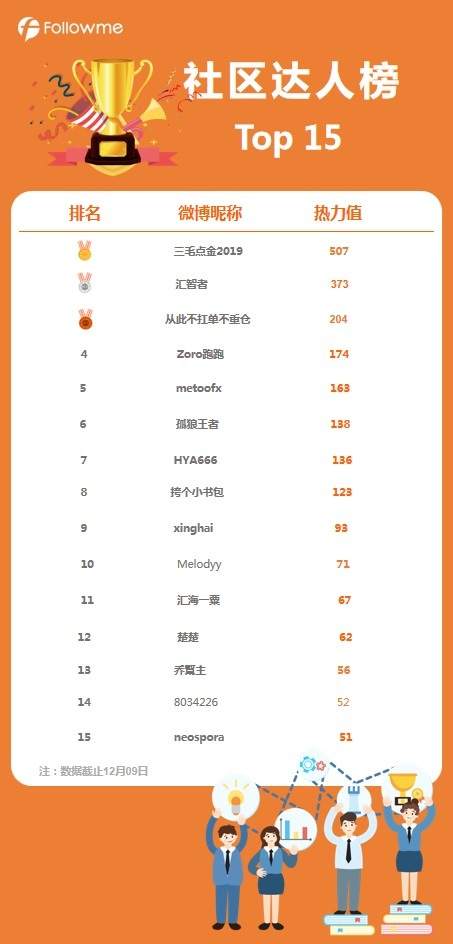 【热力赛】我来、我写、我带走166个F币！