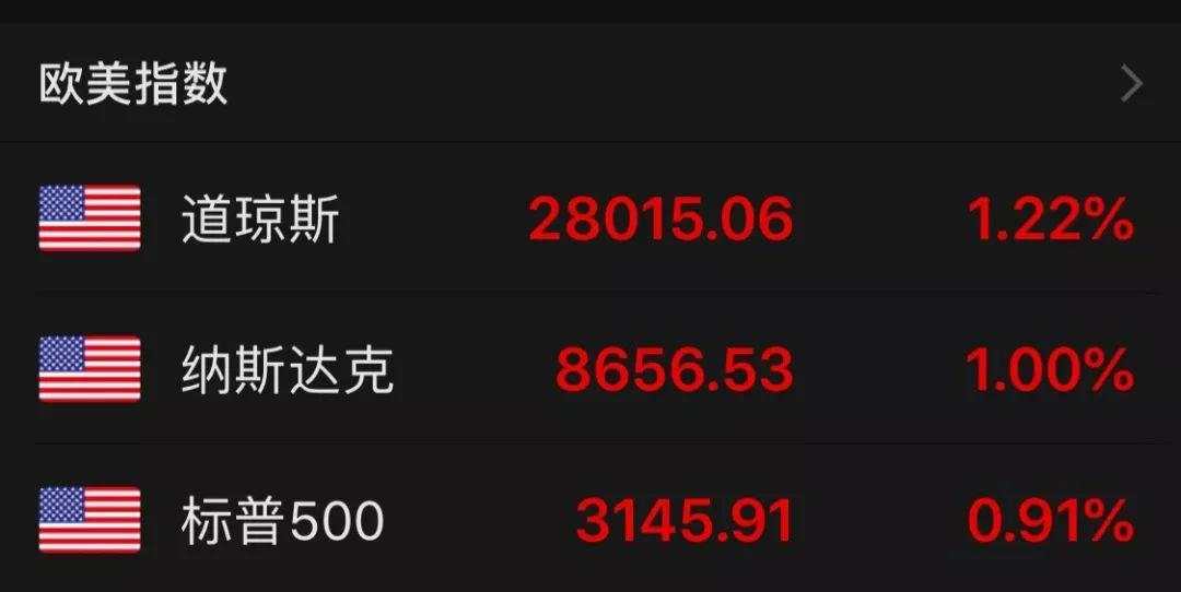 美股飙升！苹果股价爆发，A股闻风先动，大涨刚刚开始？