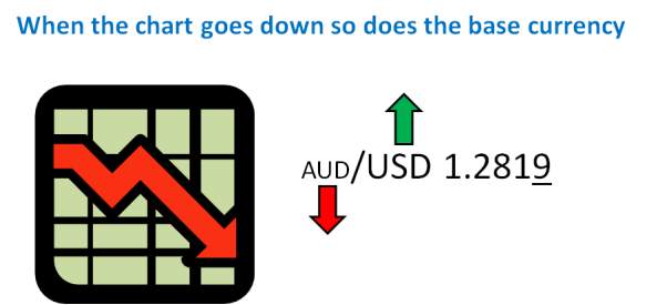 Kiến thức cơ bản về giao dịch ngoại hối (Forex)