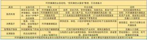 上市五年还亏损,市值却突破千亿,阿里健康大获资本青睐凭什么?