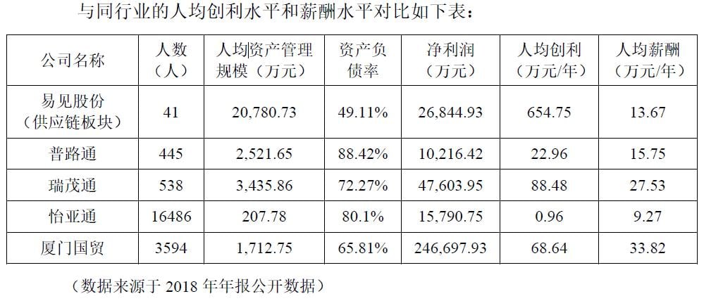 区块链第一股的彪悍人生