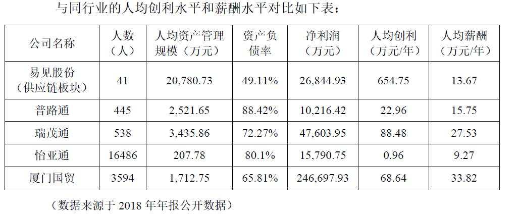 区块链第一股的彪悍人生