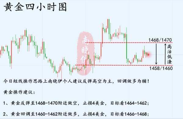 南晓伊：12.11黄金、12.11黄金、12.11黄金