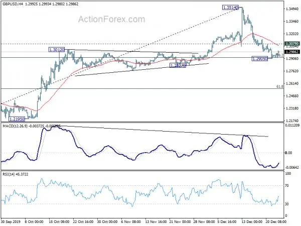 Sterling Recovers in Quiet Trading, Oil and Gold Strengthen