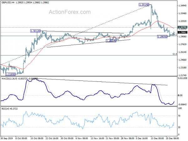 Sterling Recovers in Quiet Trading, Oil and Gold Strengthen