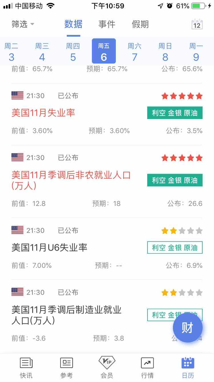 纯粹的交易/2019年12月6日，周五，非农