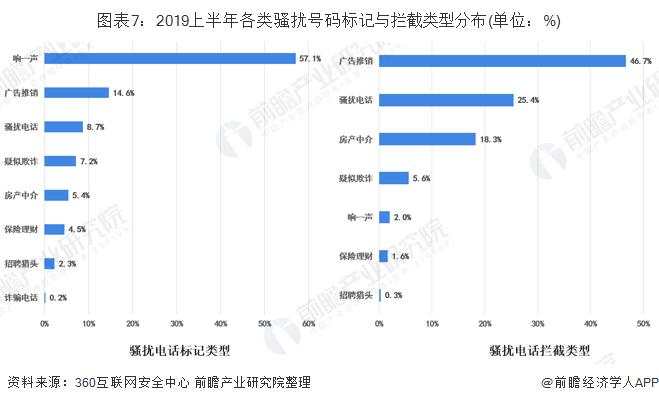 十张图带你了解2019上半年中国手机安全状况