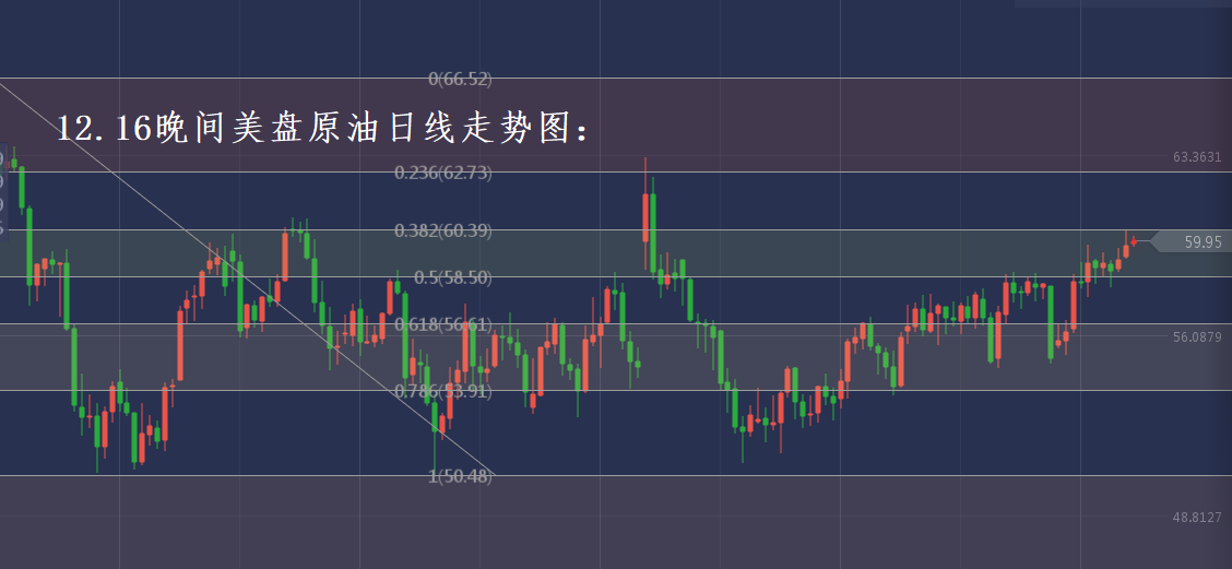 分析师张琅：12.16黄金操作建议，12.16原油行情分析