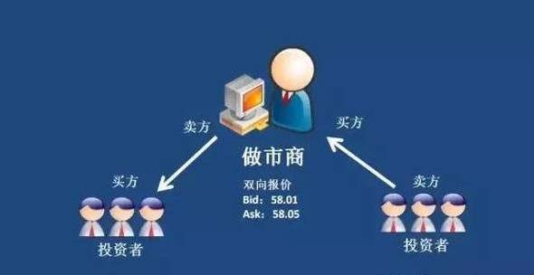 外汇做市场就是对赌平台吗？叫你辨别你做的平台是不是外汇黑平台