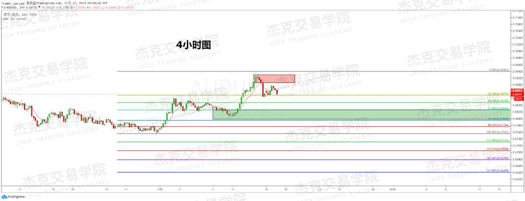 12月17日 策略研报 黄金/原油/英镑/欧元/美日/澳元/标普