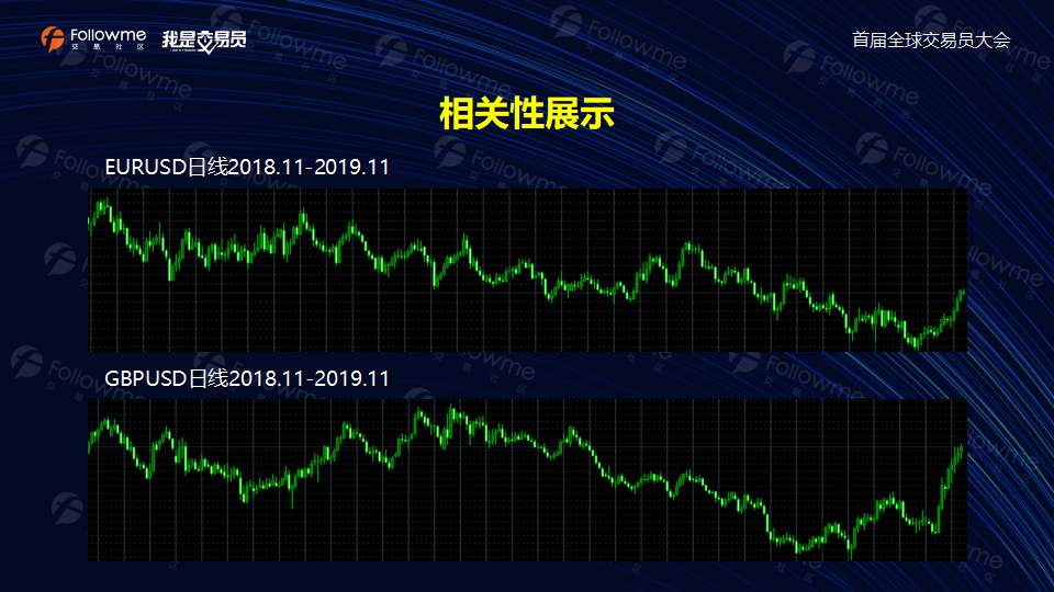 @申汇科技-演讲稿【算法模型的组合对冲交易】