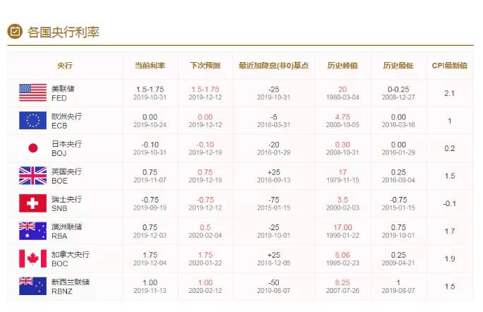 ALPHA每日洞察——2019.12.12