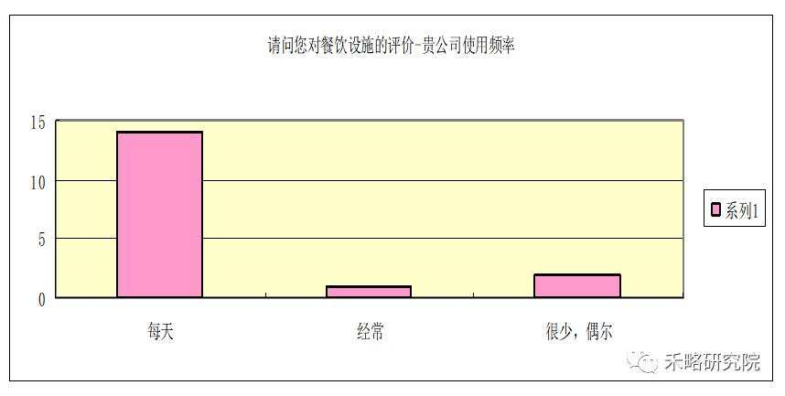 一线城市写字楼需求深度分析！租不出去是因为...