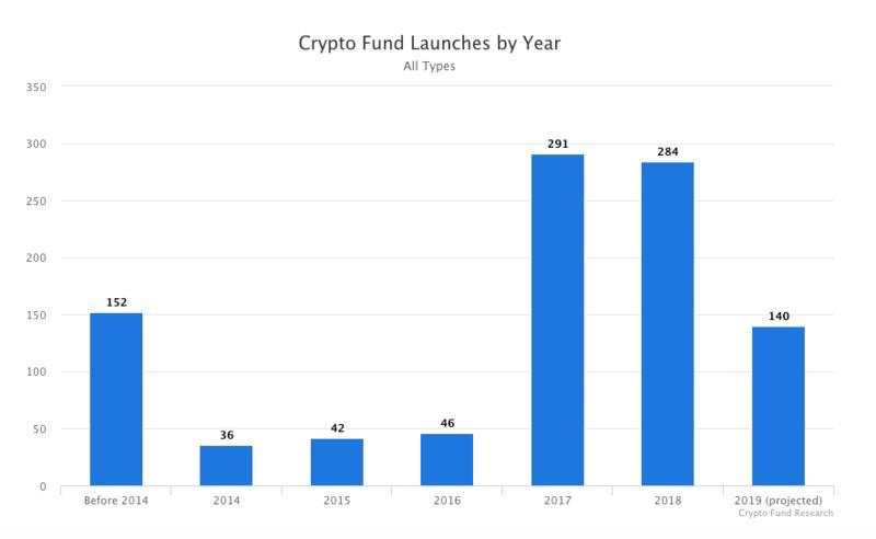 区块链基金批量夭折，这十只却仍在高频出手