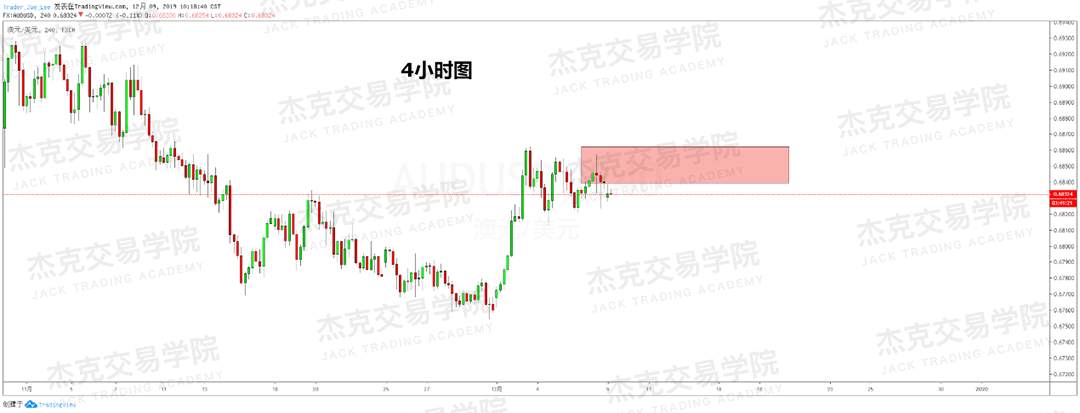 12月9日 策略研报 黄金/原油/英镑/欧元/美日/澳元/标普