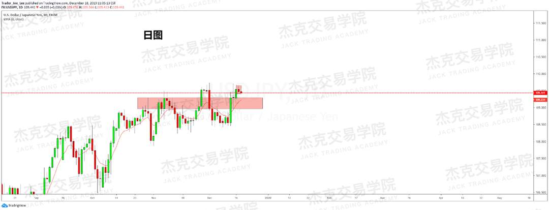 12月18日 策略研报 黄金/原油/英镑/欧元/美日/澳元/标普