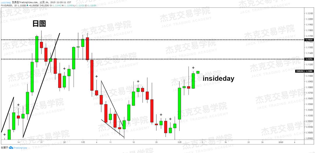 12月6日 策略研报 黄金/原油/英镑/欧元/美日/澳元/标普