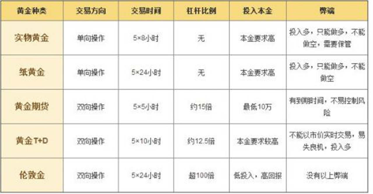 秦小扉：黄金投资理财品种对比，你看看你选对产品了吗？