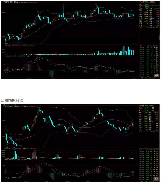 ALPHA每日洞察——2019.12.23