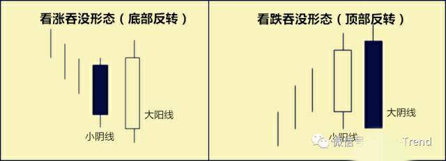 最近闲闲没事再来翻翻”交易员的灵魂”，温故也可以知新嘛！