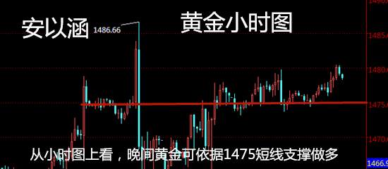 安以涵：12.17晚间黄金还会涨吗？75附近大胆多