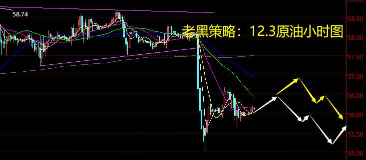 老黑策略：12.3原油分析策略