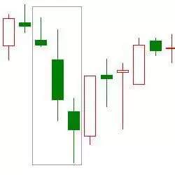 MexGroup：干货|20种看涨k线形态图汇总