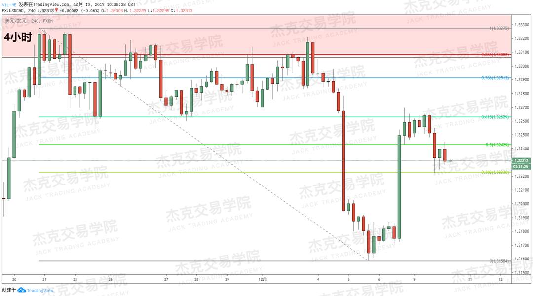 12月10日 策略研报 黄金/原油/英镑/欧元/美日/澳元/标普