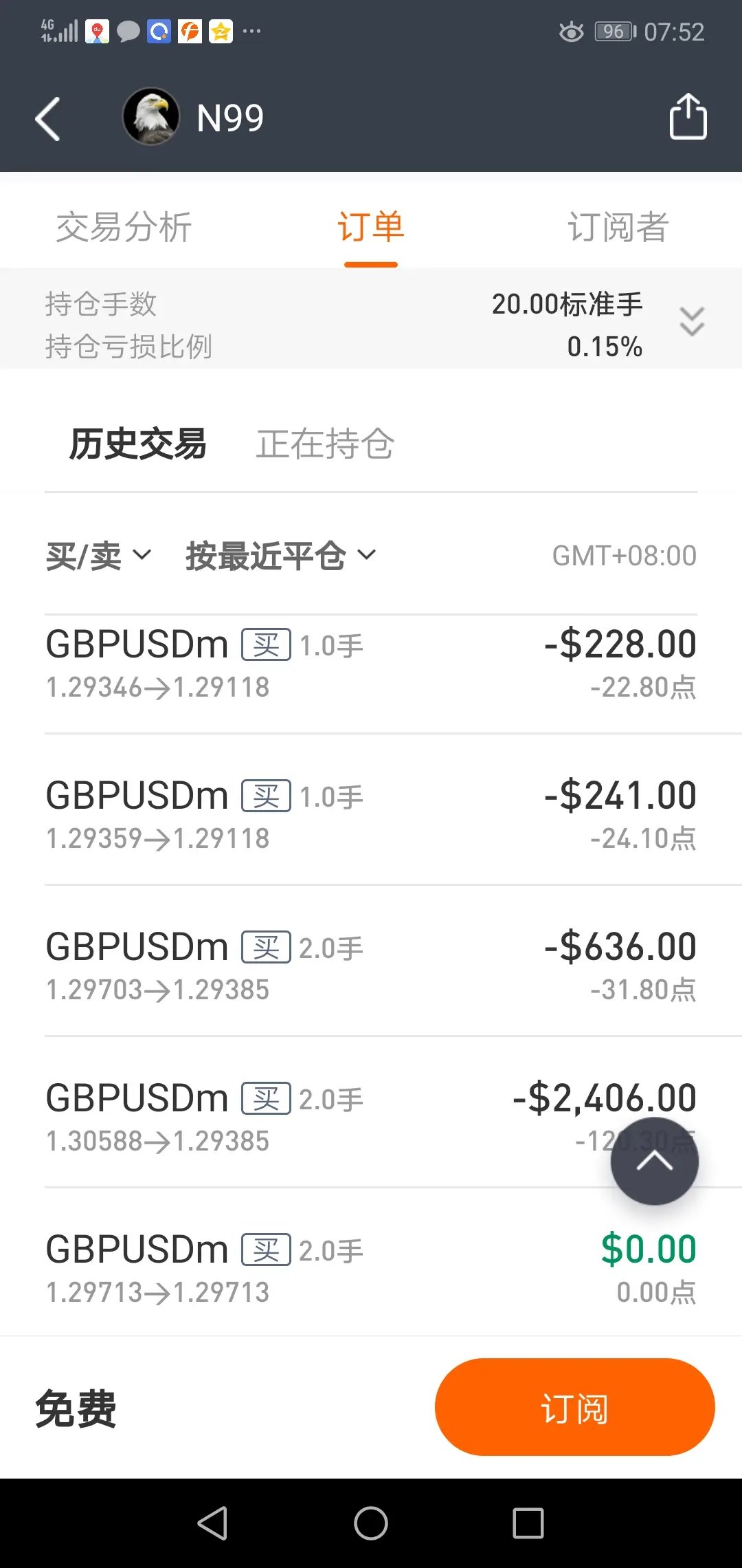 feed image