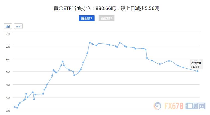 特朗普成第三位被弹劾总统！美联储内部憧憬加息前景