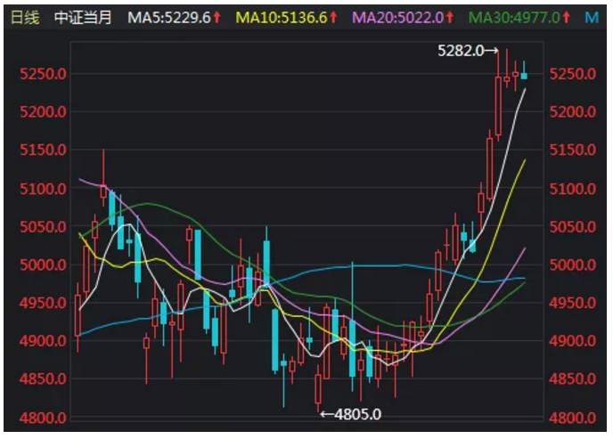 ALPHA每日洞察——2019.12.20