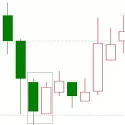 MexGroup：干货|20种看涨k线形态图汇总