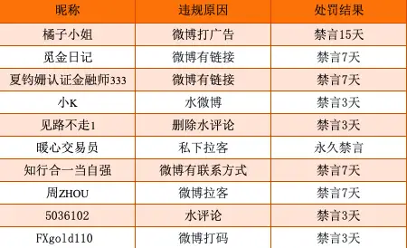 站务简报：你会打“标签”了吗？