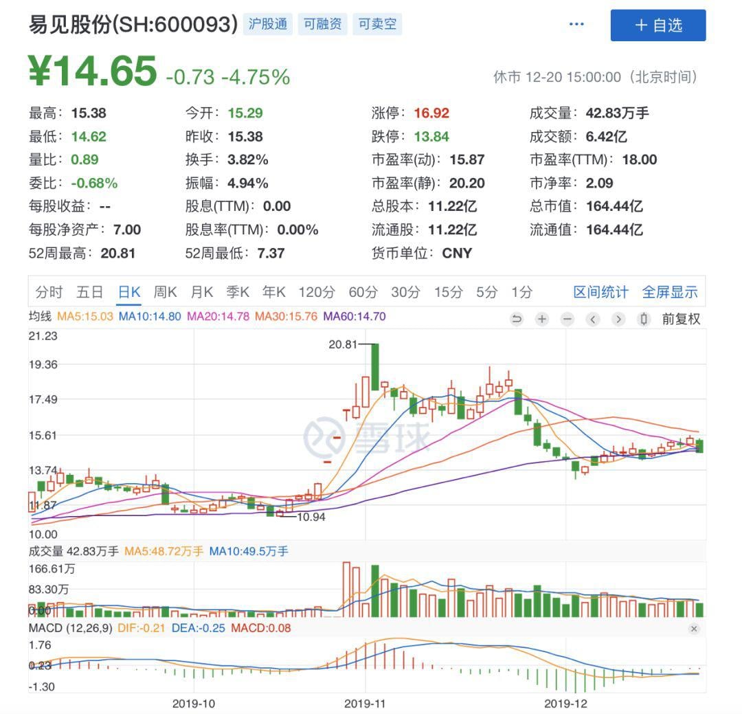 区块链第一股的彪悍人生