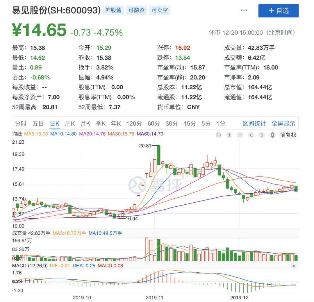 区块链第一股的彪悍人生